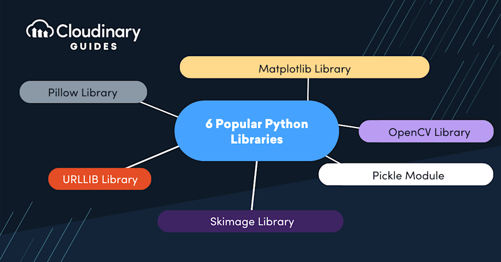 save images python