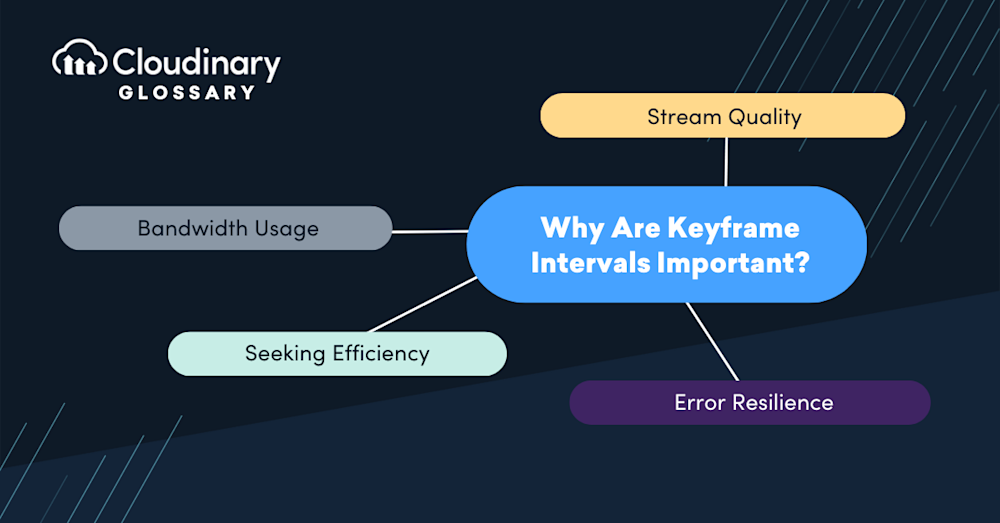 Keyframe Interval secondary image