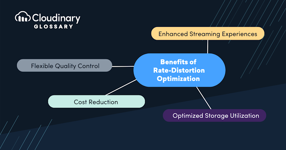 rate distortion optimization