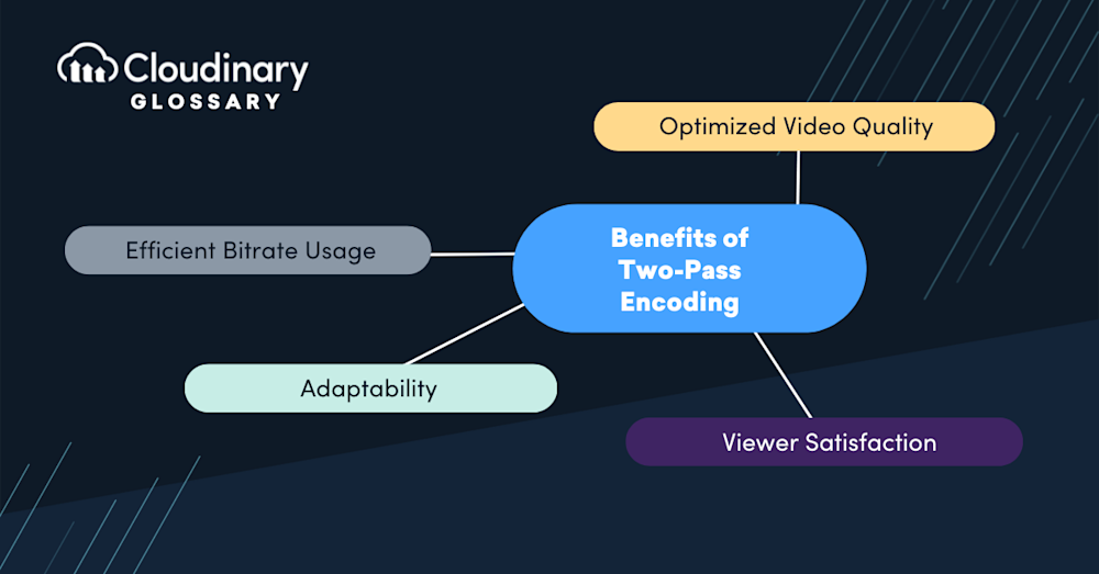 two pass encoding 