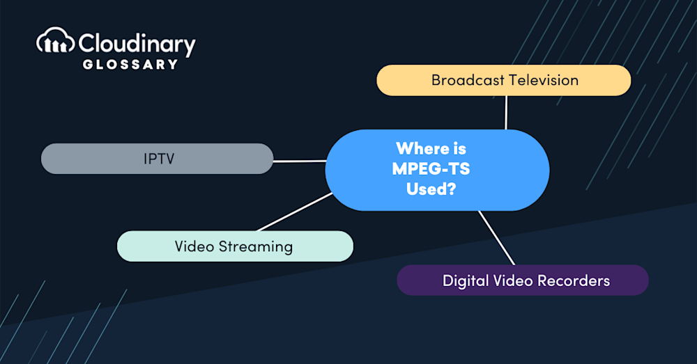 MPEG-TS