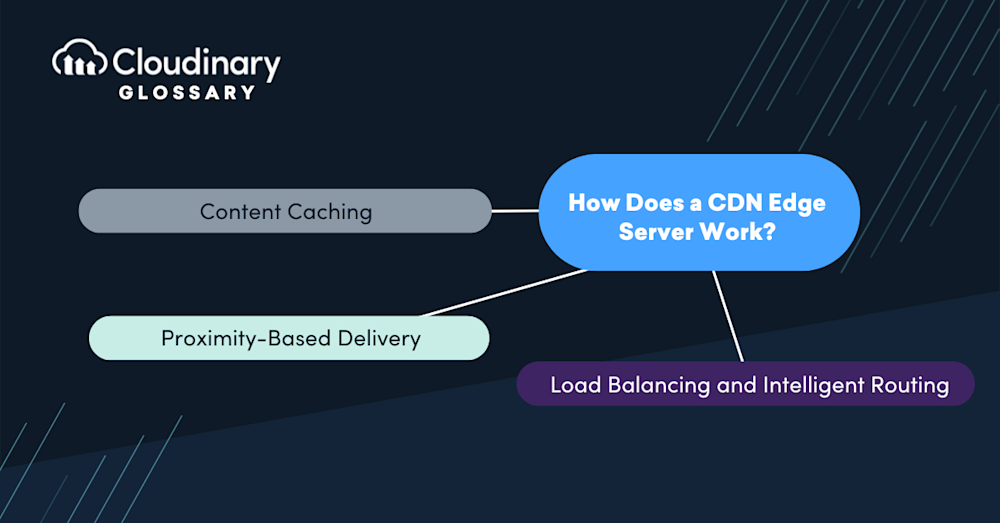 CDN Edge Server