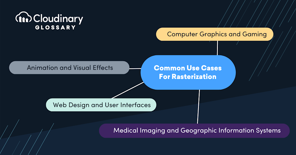 Rasterization