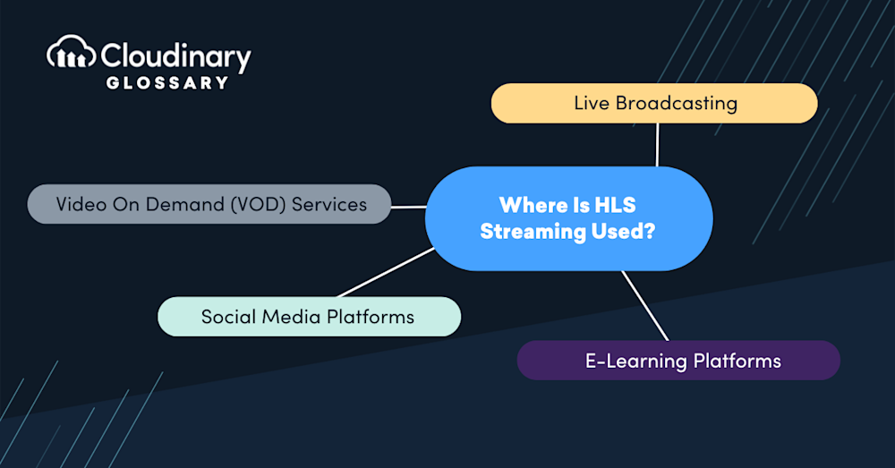 HLS Streaming