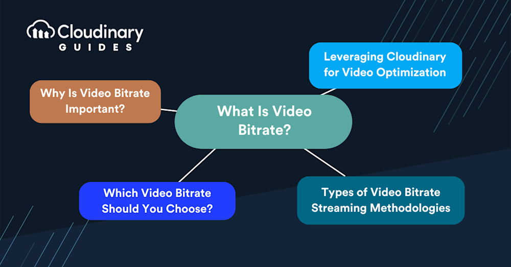 video bitrate