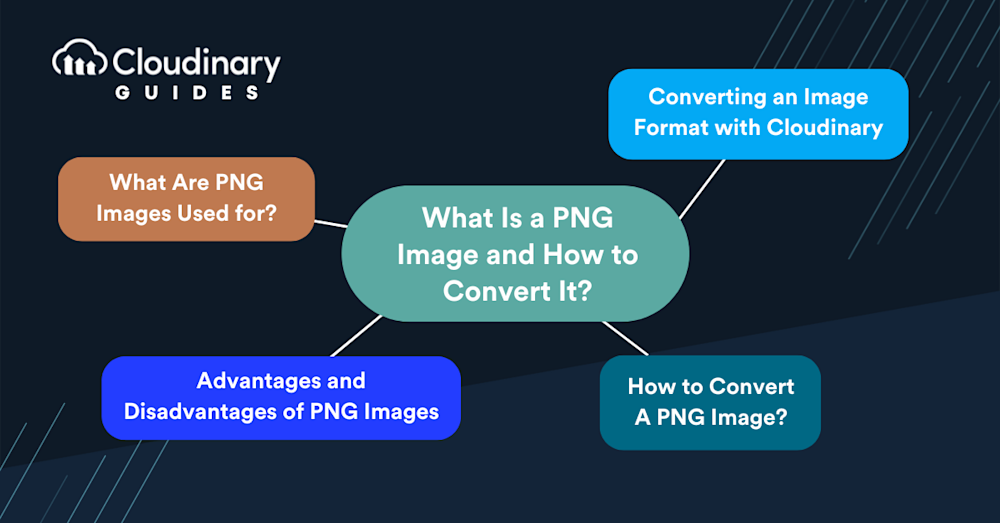 what is a png image