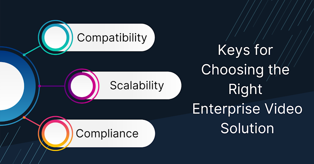 enterprise video solution