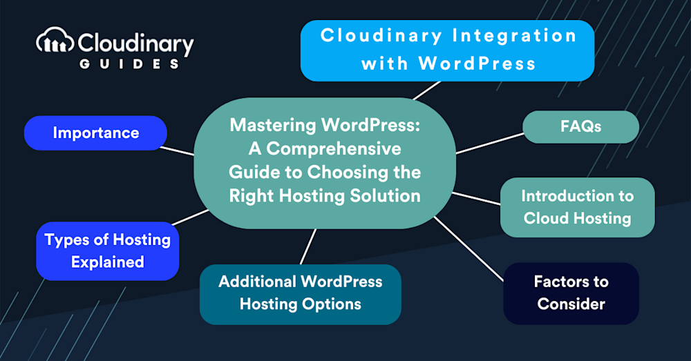 how does wordpress hosting work