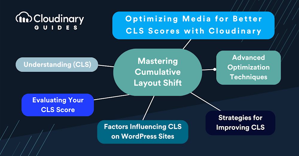 cumulative layout shift wordpress