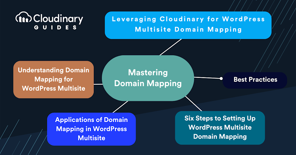 domain mapping wordpress multisite
