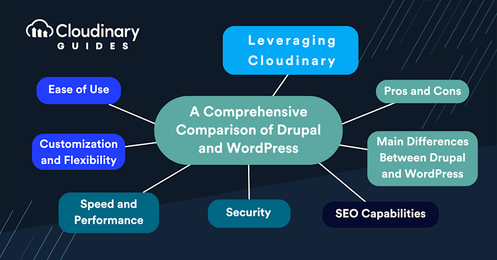 is drupal better than wordpress