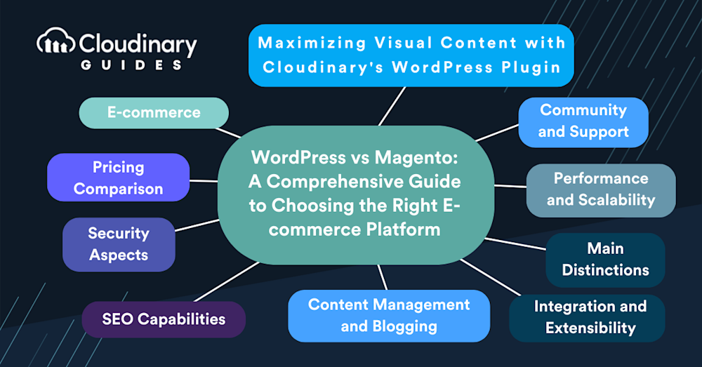 wordpress vs magento