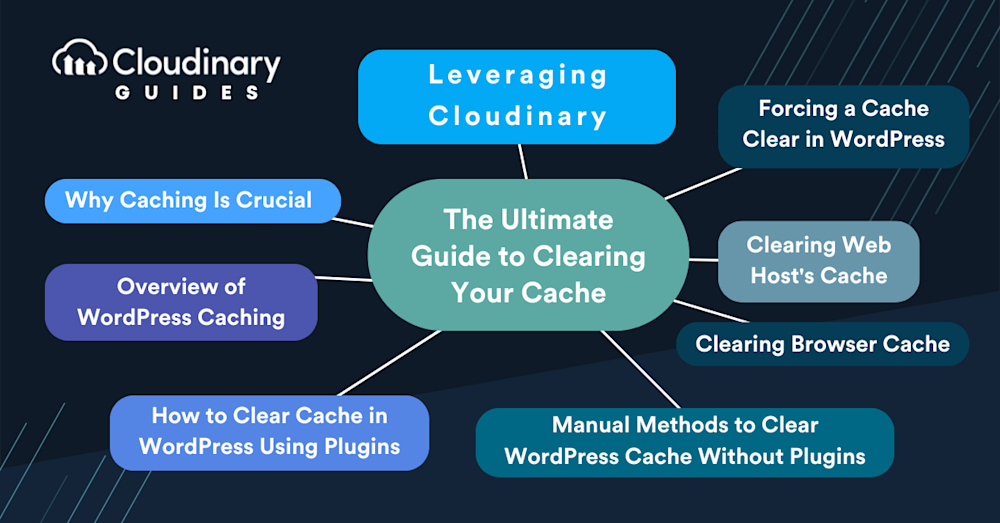 wordpress clear cache manually