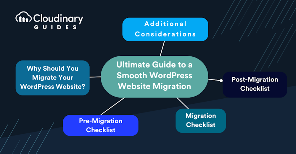wordpress migration checklist
