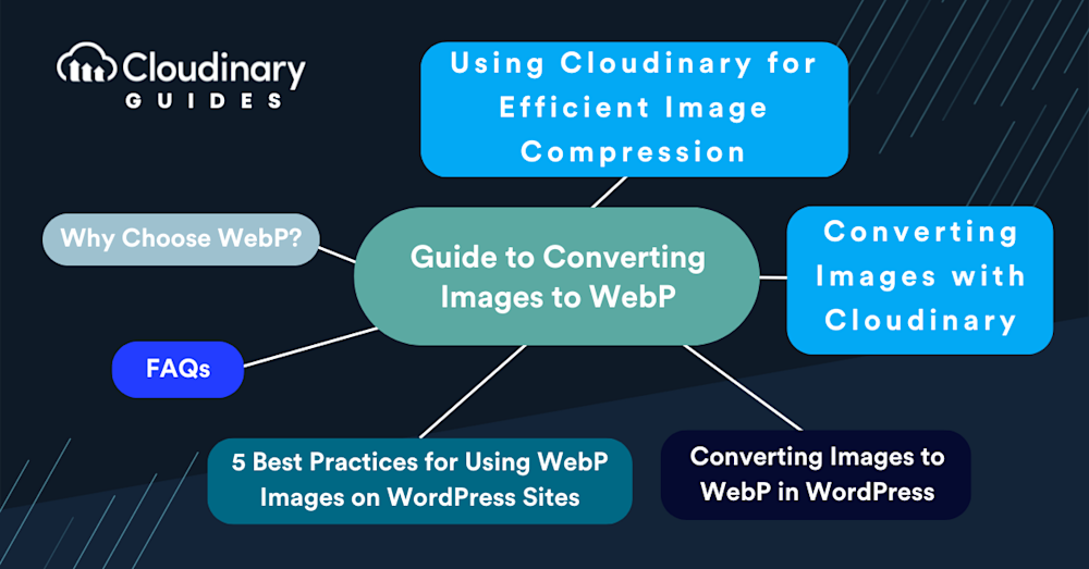 wordpress convert images to webp