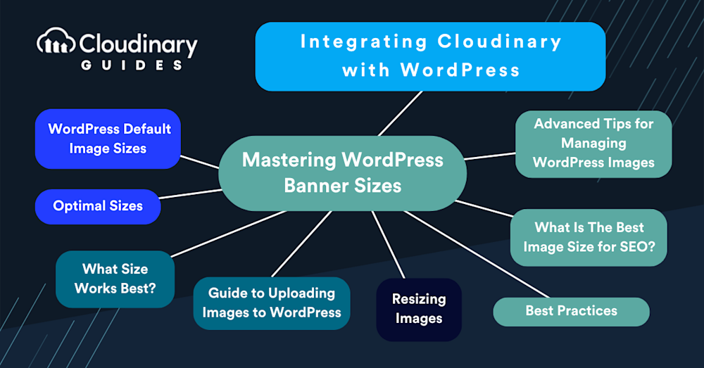 wordpress banner size