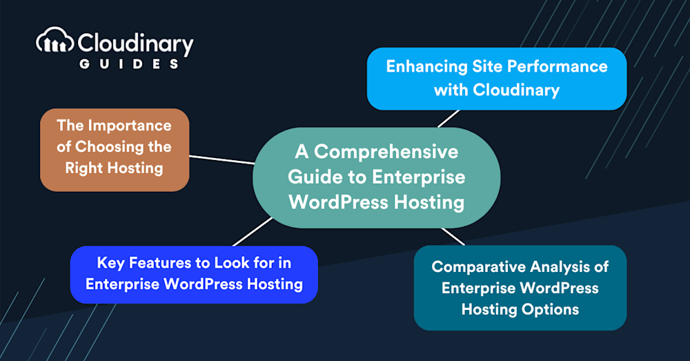 enterprise wordpress hosting