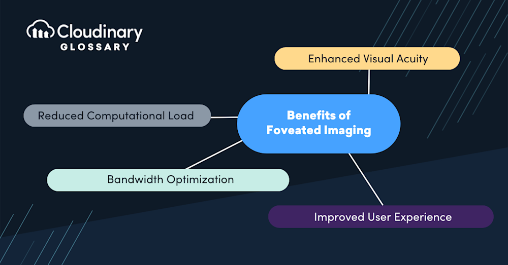 foveated imaging
