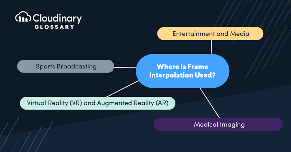 Frame Interpolation