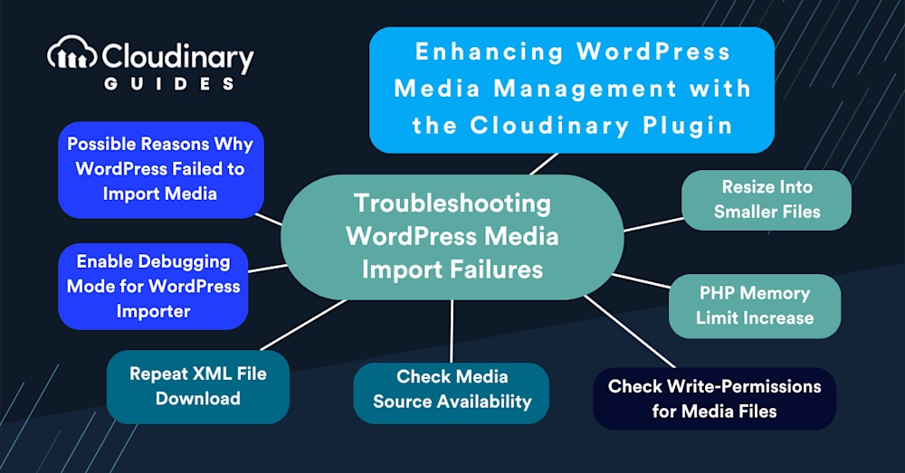 wordpress failed to import media