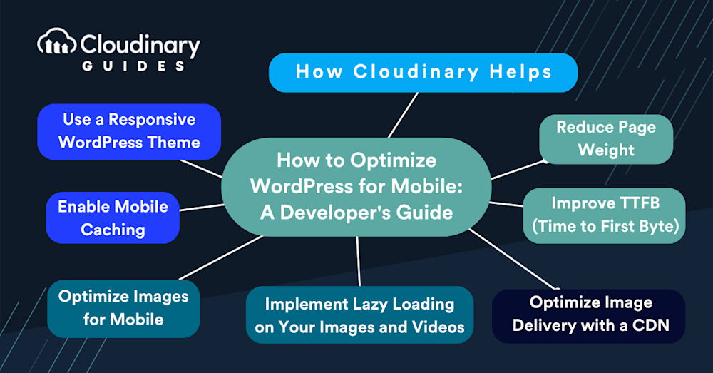 how to optimize wordpress for mobile