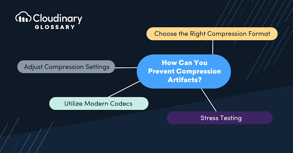 Compression Artifacts