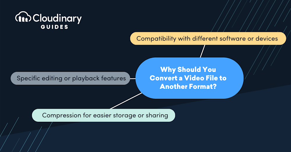 how to change video format