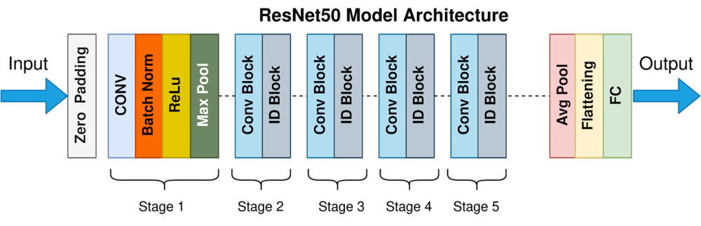 image recognition machine learning