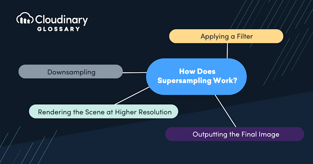 Supersampling