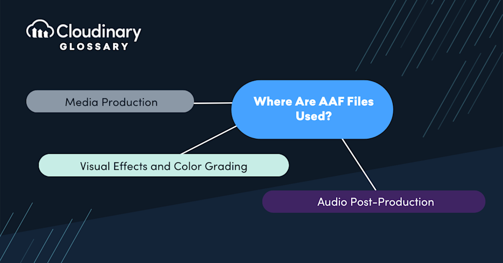 AAF File