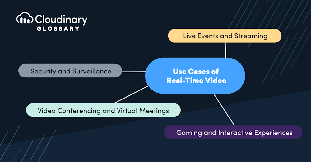 Real-Time Video
