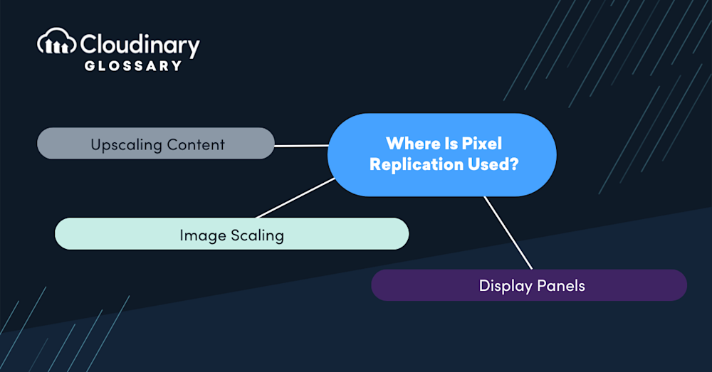 Pixel Replication