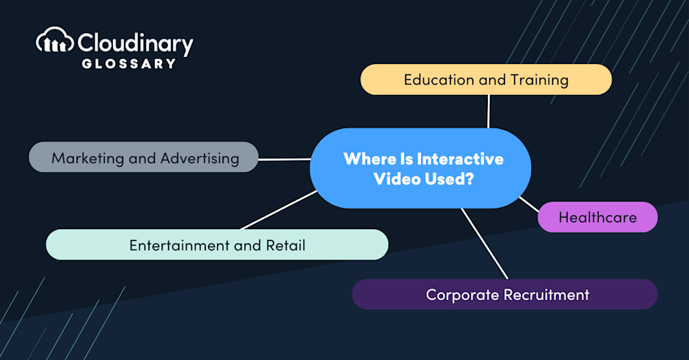 Interactive Video