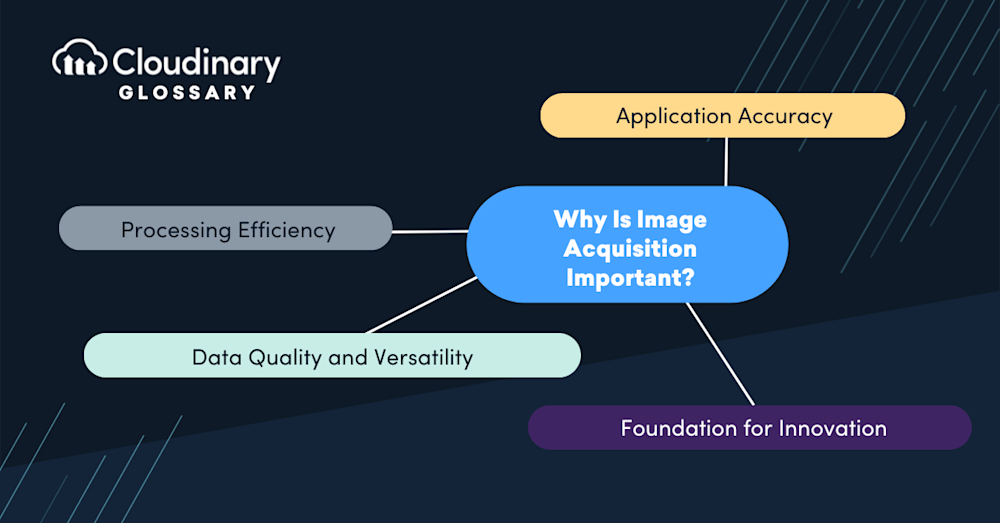 Image Acquisition