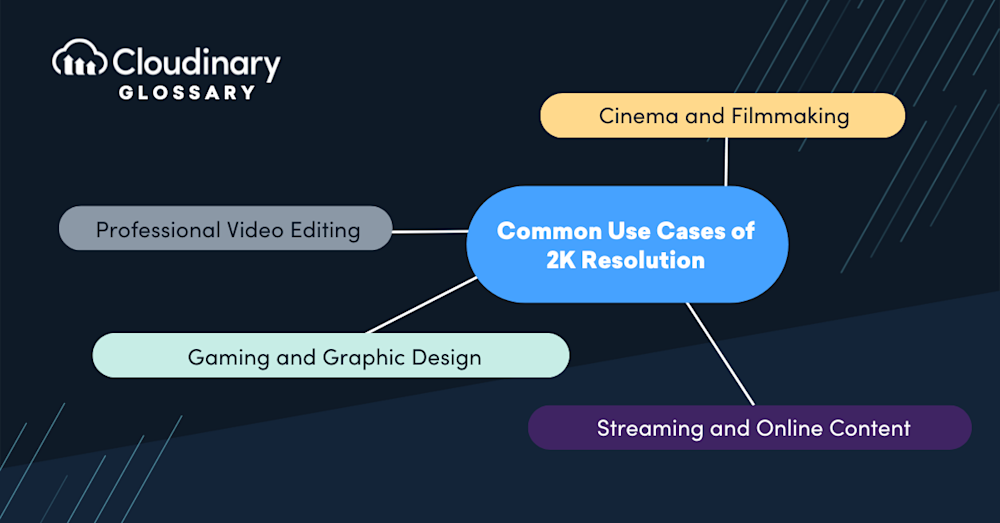 2K Resolution