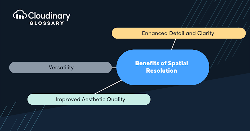 Spatial Resolution