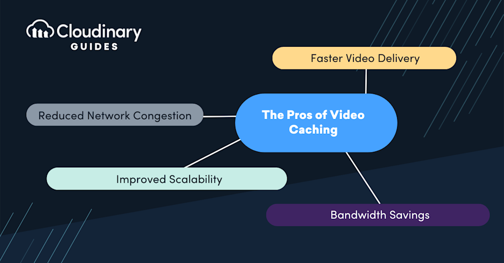 video_caching