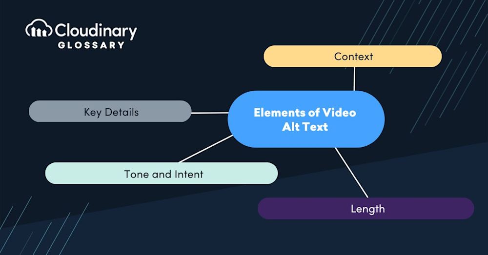 video alt text