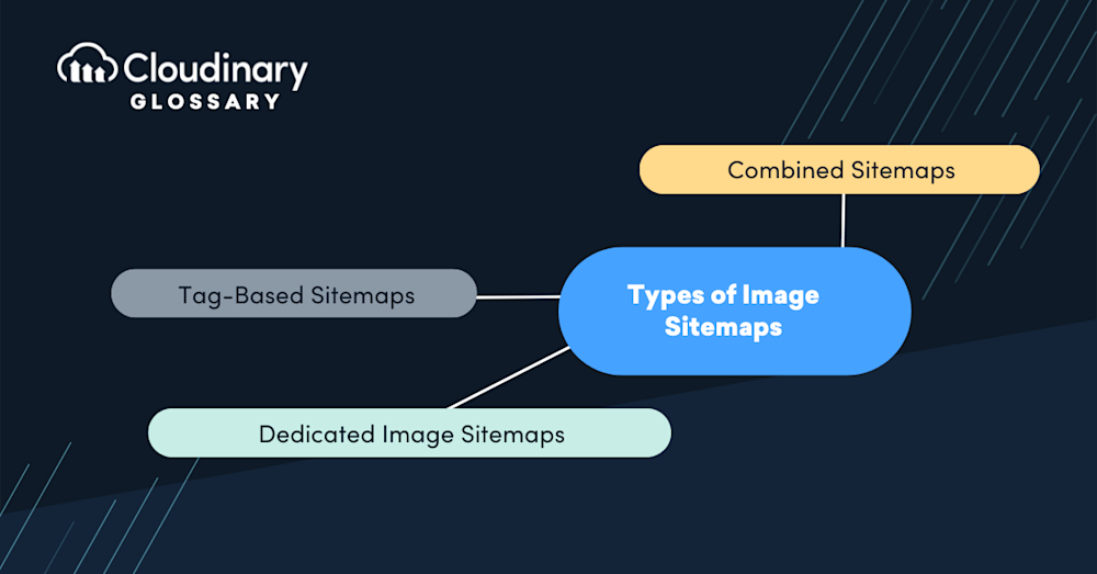supporting image
