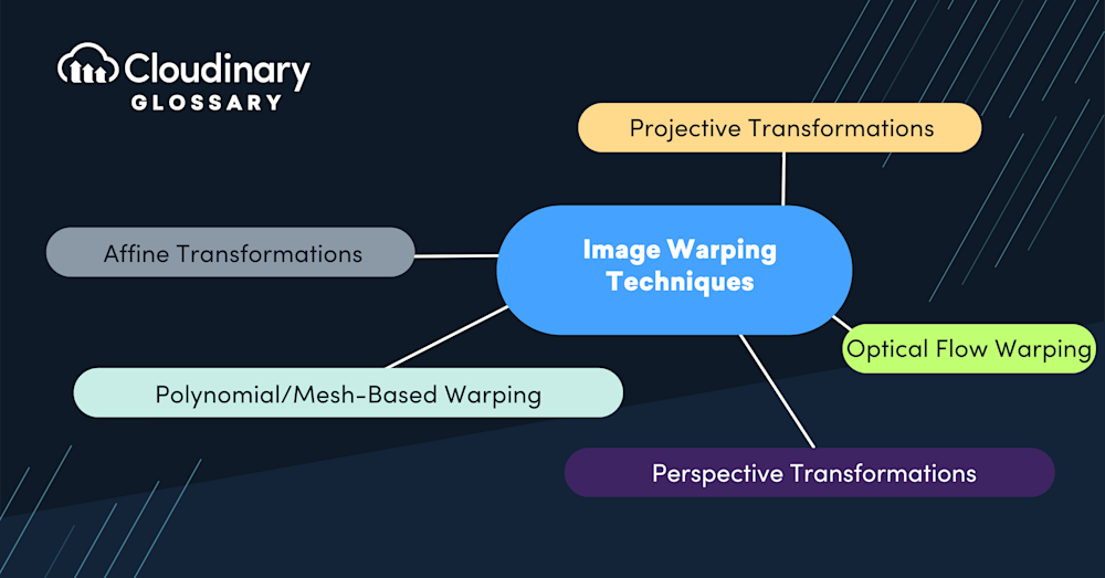 supporting image