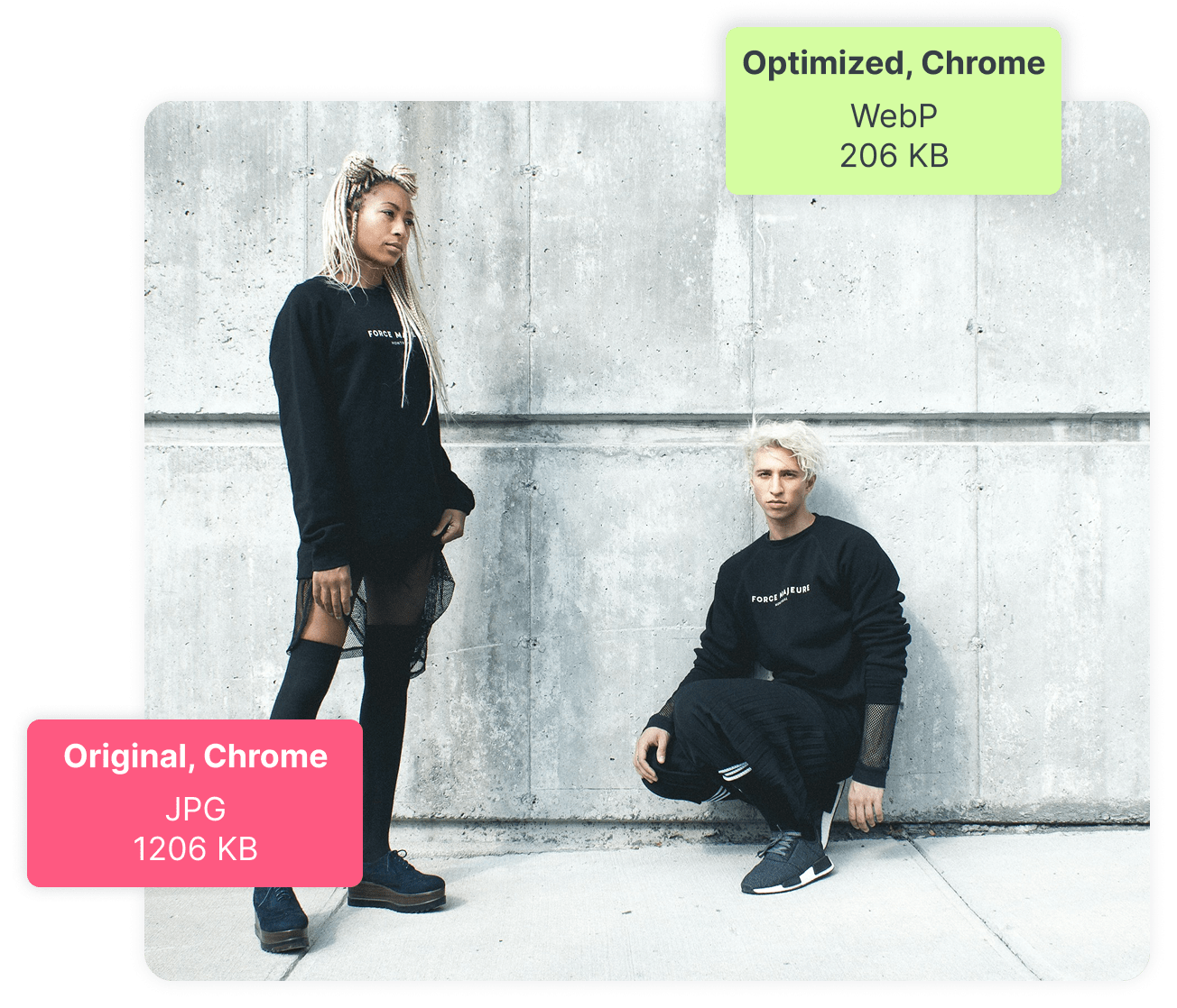 Performance Optimization